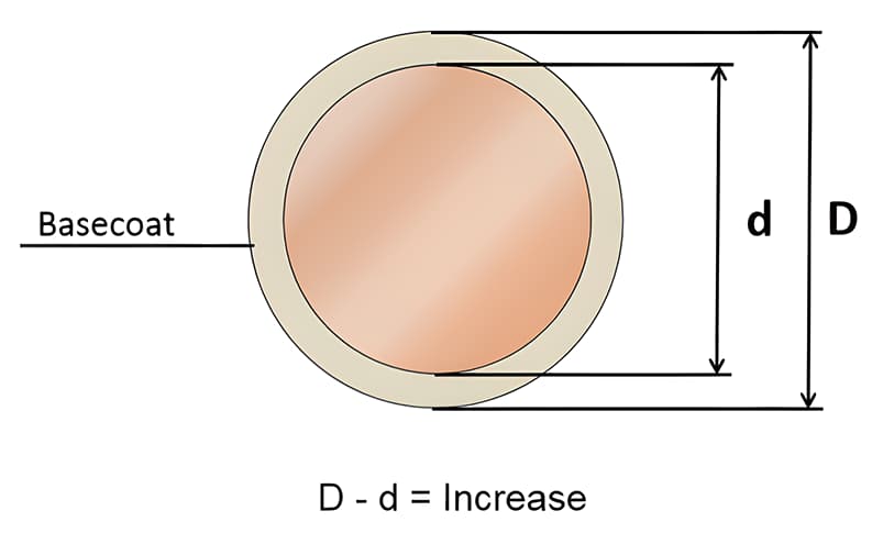 DFV Doppellackdraht: Extreme Hitze 200° C