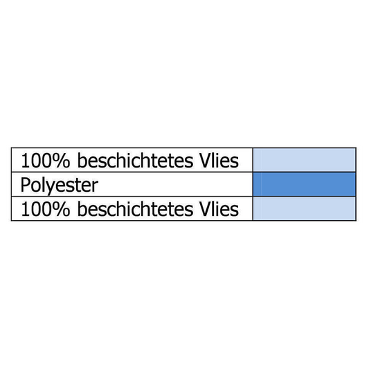 Multi-layer - Insulation Polyester Fleece