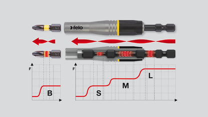 Felo Bit Holder E 6.3 IMPACT