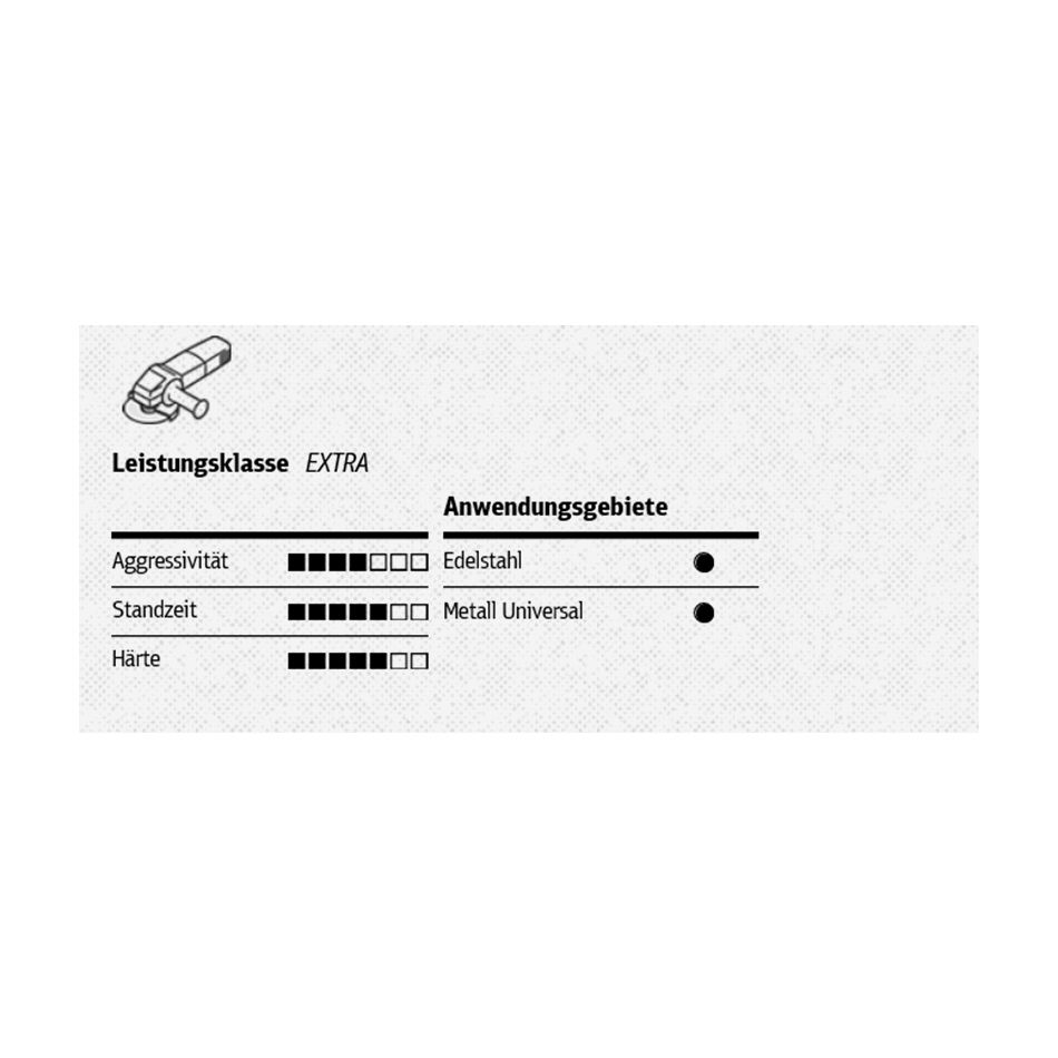 Trennscheiben 1,00 mm