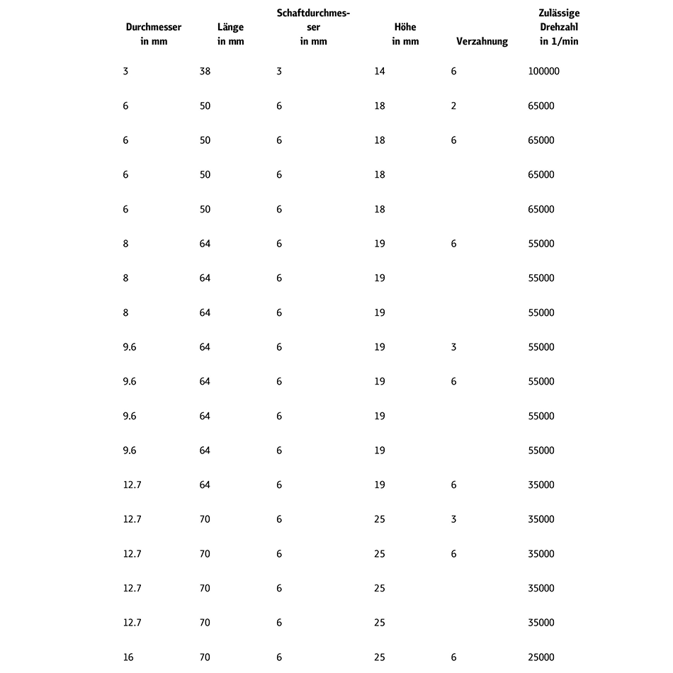 Hartmetall Frässtift HF 100 A Zylindrisch