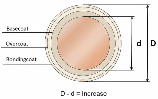 Enamelled copper wire - EFV-DB Damidbond