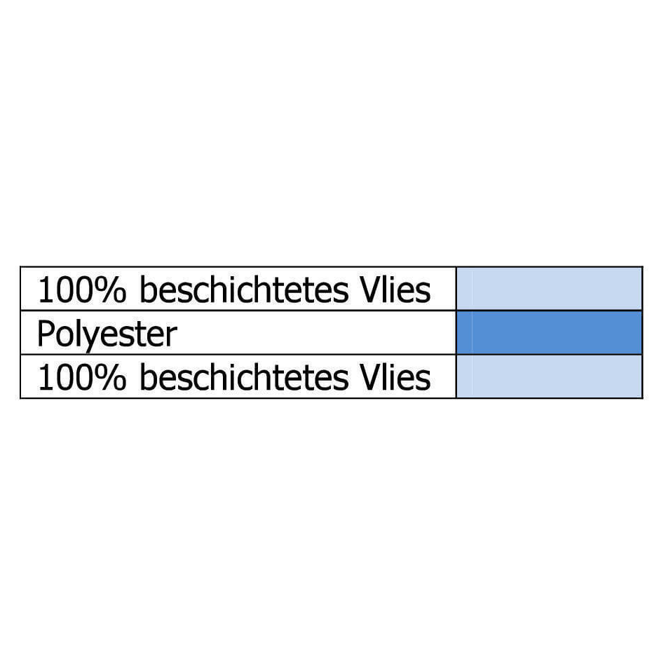Multi-layer - Insulation Polyester Fleece