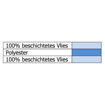 Mehrschicht - Isolation Polyester-Vlies