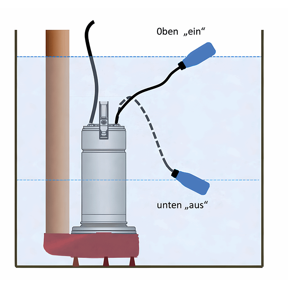 Schwimmschalter zum Leeren (blau) EX-Bereich